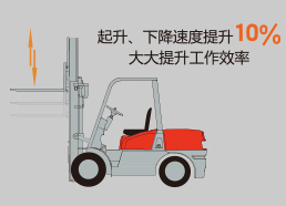 Z6·尊龙凯时(中国区)人生就是搏!